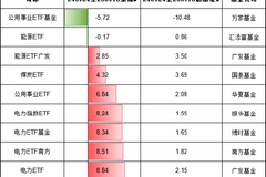 相关图片