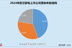 相关图片