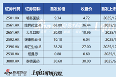 相关图片